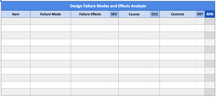 Design Failure Modes and Effects Analysis (D-FMEA) Template thumbnail