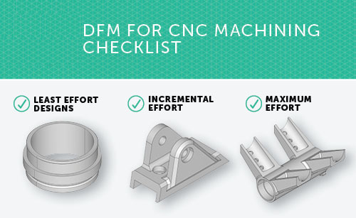 DFM for CNC Machining Checklist thumbnail