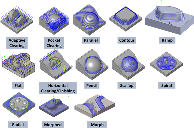 Introduction To CNC Milling Cuts And Toolpaths China Manufacturing Parts