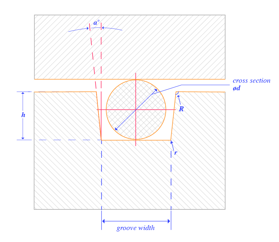 Tilpassede O Ring Groove Design Standard Producenter, Leverandører -  Factory Direct Engros - Xlong