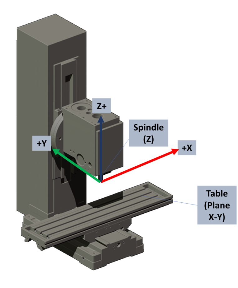 Getting Started With CNC Milling: Process, Terms, Workflow & Operations