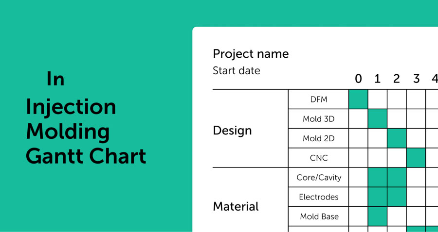 Free Template: Injection Molding Gantt Chart thumbnail